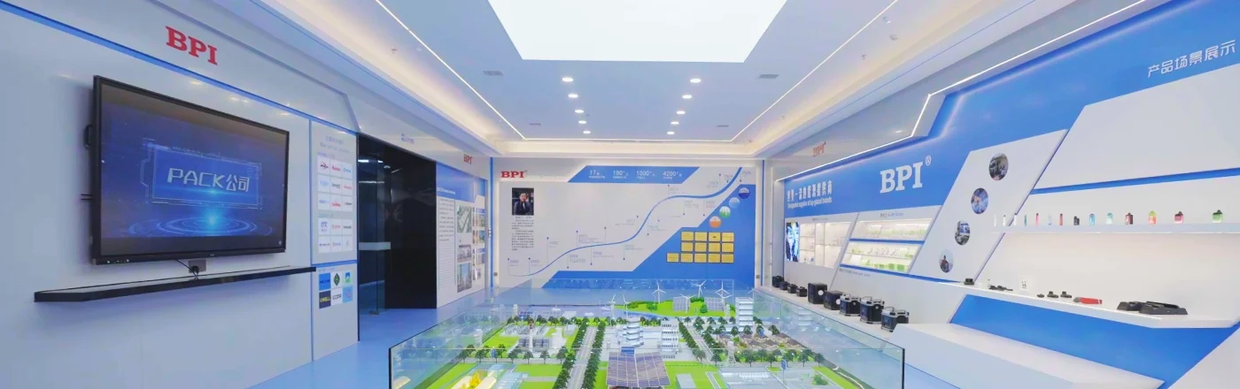 Profil de l'entreprise